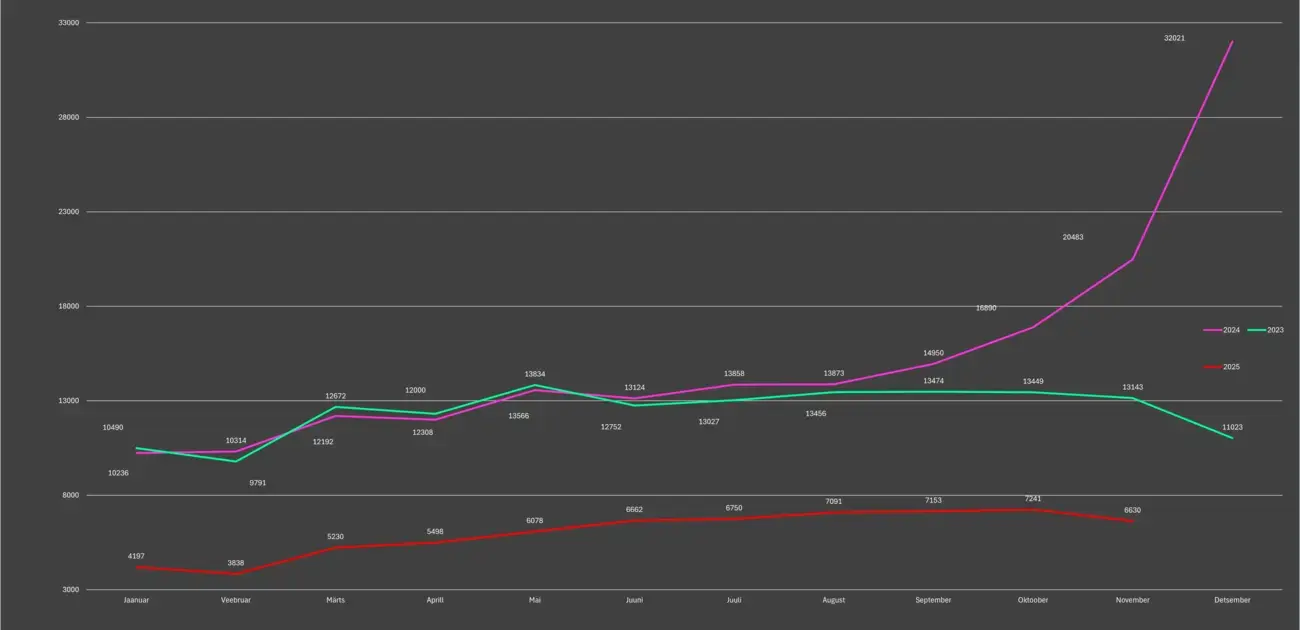 Kasutatud autode turg kukkus taas. 1. pilt