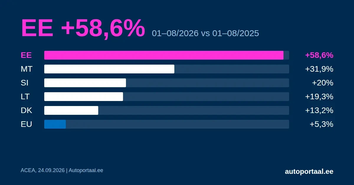European new car market August 2026