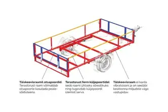 Tiki Treiler Keevis kastihaagis PRO300 haagis LH 3.0x1.5