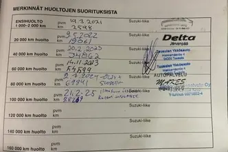 Suzuki Vitara, 1.4, 95 kW, гибрид, механическая, полный привод