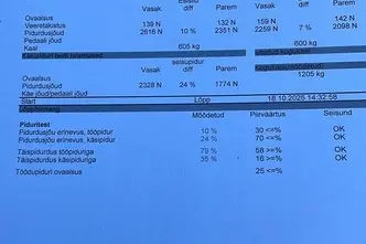 Ford Sierra, 1.6, 59 kW, petrol, manual, rear-wheel drive