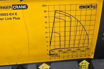 Scania P400 6X2*4 Palfinger PK26002, 294 kW, diisel, manuaal