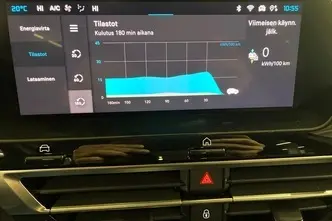 Citroën C4, electric, automatic, front-wheel drive