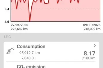 Honda Civic, 1.8, 104 kW, bensiin+lpg, automaat, esivedu