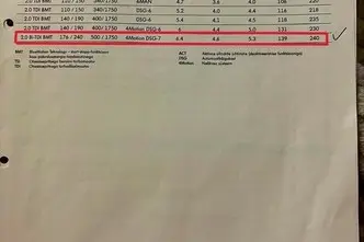 Volkswagen Passat, 2.0, 176 kW, dīzelis, automātiskā, pilnpiedziņa