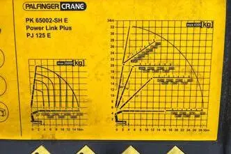 Scania R, 353 kW, diesel, manual