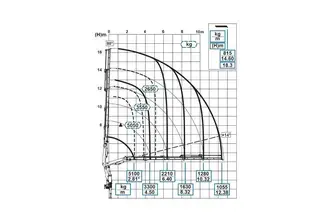 Scania P320, 235 kW, diisel, automaat