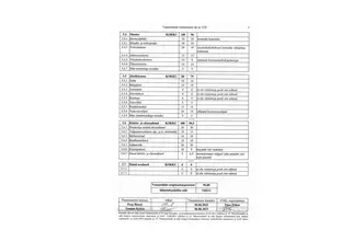 Pontiac Grand-Prix, 2.8, 93 kW, petrol, automatic, front-wheel drive